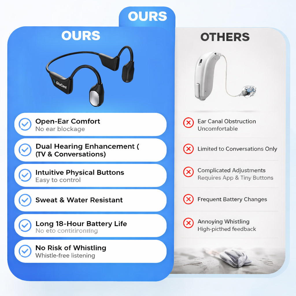 🎁𝐎𝐟𝐟𝐢𝐜𝐢𝐚𝐥 𝐁𝐫𝐚𝐧𝐝 𝐒𝐭𝐨𝐫𝐞✨GluCent®  Bone Conduction Smart Hearing Headphones （Mayo Clinic Recommended）