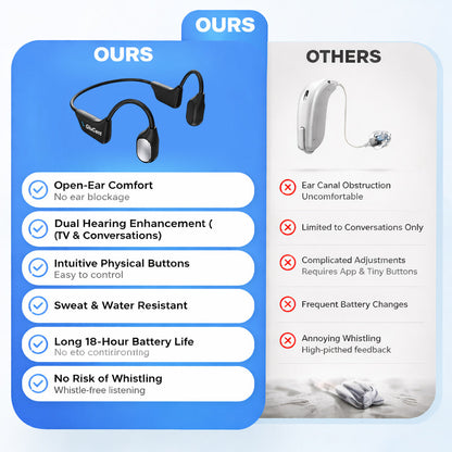 🎁𝐎𝐟𝐟𝐢𝐜𝐢𝐚𝐥 𝐁𝐫𝐚𝐧𝐝 𝐒𝐭𝐨𝐫𝐞✨GluCent®  Bone Conduction Smart Hearing Headphones （Mayo Clinic Recommended）