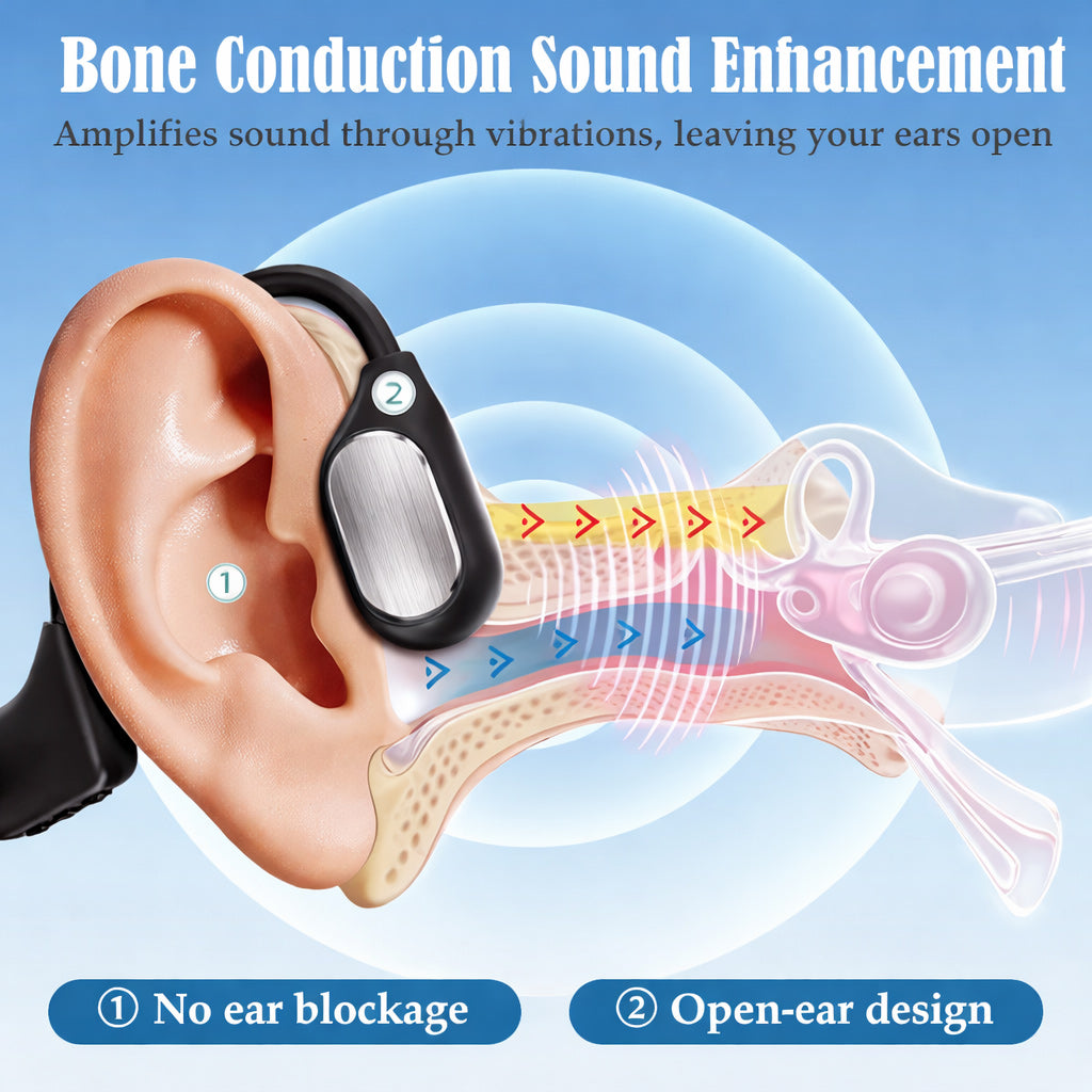 🎁𝐎𝐟𝐟𝐢𝐜𝐢𝐚𝐥 𝐁𝐫𝐚𝐧𝐝 𝐒𝐭𝐨𝐫𝐞✨GluCent®  Bone Conduction Smart Hearing Headphones （Mayo Clinic Recommended）